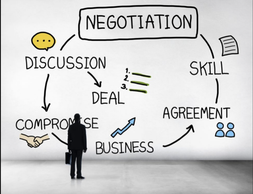 Negotiation Skills: Strategies and Techniques for Success